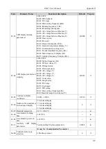 Preview for 144 page of Emheater EM15 Series User Manual