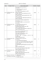 Preview for 147 page of Emheater EM15 Series User Manual