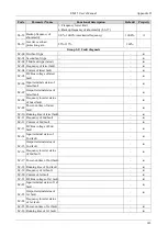 Preview for 148 page of Emheater EM15 Series User Manual