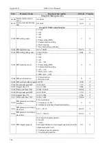 Preview for 149 page of Emheater EM15 Series User Manual