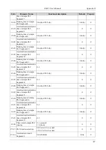 Preview for 152 page of Emheater EM15 Series User Manual