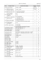 Preview for 158 page of Emheater EM15 Series User Manual