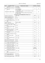 Preview for 160 page of Emheater EM15 Series User Manual