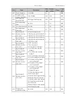 Preview for 31 page of Emheater EM8 Series User Manual