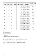 Preview for 47 page of Emheater EMSD5 Series User Manual