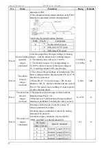 Preview for 67 page of Emheater EMSD5 Series User Manual