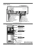 Предварительный просмотр 8 страницы EMI AmericaSeries LLC-09 Quick Start Manual