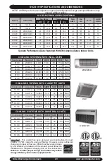 Предварительный просмотр 23 страницы EMI AmericaSeries S1C2 Installation & Operation Manual