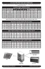 Предварительный просмотр 24 страницы EMI AmericaSeries S1C2 Installation & Operation Manual