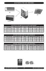 Предварительный просмотр 25 страницы EMI AmericaSeries S1C2 Installation & Operation Manual