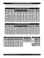 Предварительный просмотр 3 страницы EMI AmericaSeries S1H2A Specifications And Performance