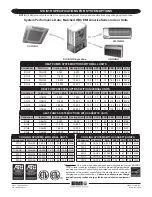 Предварительный просмотр 4 страницы EMI AmericaSeries S1H2A Specifications And Performance