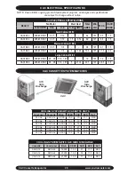 Preview for 28 page of EMI CAC Installation, Operation And Maintenance Manual