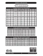 Предварительный просмотр 50 страницы EMI CAC_36 Installation, Operation And Maintenance Manual