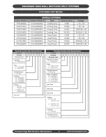 Предварительный просмотр 4 страницы EMI K1CA2000A00 Installation, Operating And Maintanance Manual