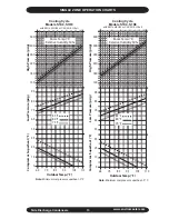 Preview for 13 page of EMI S1C Installation, Operation And Maintenance Manual