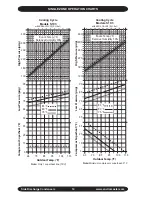 Preview for 14 page of EMI S1C Installation, Operation And Maintenance Manual