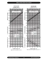 Preview for 15 page of EMI S1C Installation, Operation And Maintenance Manual