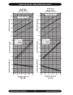 Preview for 16 page of EMI S1C Installation, Operation And Maintenance Manual