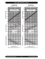 Preview for 18 page of EMI S1C Installation, Operation And Maintenance Manual