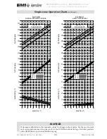 Предварительный просмотр 25 страницы EMI S1CG Installation, Operation And Maintenance Manual