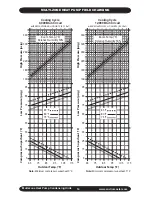 Предварительный просмотр 14 страницы EMI S2HA Installation, Operation And Maintenance Manual