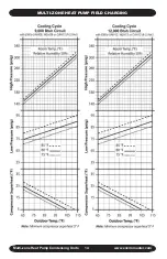 Preview for 14 page of EMI S2HB Installation, Operation And Maintenance Manual