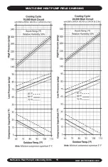 Preview for 15 page of EMI S2HB Installation, Operation And Maintenance Manual