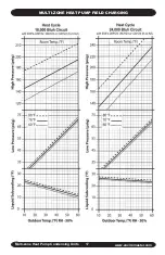 Preview for 17 page of EMI S2HB Installation, Operation And Maintenance Manual