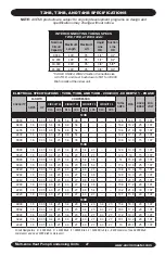 Preview for 27 page of EMI S2HB Installation, Operation And Maintenance Manual