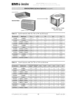 Preview for 49 page of EMI UNCG-30 Installation, Operation And Maintenance Manual