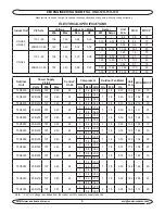 Предварительный просмотр 4 страницы EMI UNH-T2H-T3H-T4H Specifications