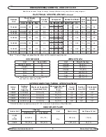 Предварительный просмотр 5 страницы EMI UNH-T2H-T3H-T4H Specifications