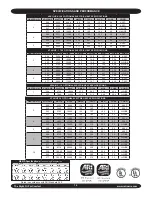 Preview for 14 page of EMI VPAC Installation, Operation & Maintenance Manual