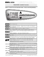 Предварительный просмотр 20 страницы EMI WLHG09 Installation, Operation And Maintenance Manual