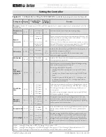 Предварительный просмотр 22 страницы EMI WLHG09 Installation, Operation And Maintenance Manual