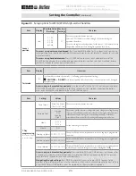 Предварительный просмотр 23 страницы EMI WLHG09 Installation, Operation And Maintenance Manual