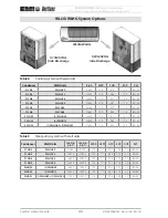 Предварительный просмотр 44 страницы EMI WLHG09 Installation, Operation And Maintenance Manual