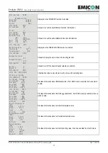 Предварительный просмотр 35 страницы Emicon EMIBYTE IR.WU Series Installation, Use And Manteinance Manual