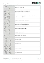 Предварительный просмотр 37 страницы Emicon EMIBYTE IR.WU Series Installation, Use And Manteinance Manual