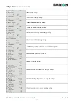 Предварительный просмотр 43 страницы Emicon EMIBYTE IR.WU Series Installation, Use And Manteinance Manual