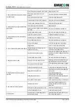 Предварительный просмотр 53 страницы Emicon EMIBYTE IR.WU Series Installation, Use And Manteinance Manual