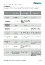 Preview for 6 page of Emicon RAH MC HT Ka Technical Manual For Installation, Use And Maintenance