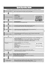 Предварительный просмотр 2 страницы Emilia EDW63SS User Manual & Installation Manual