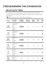 Предварительный просмотр 22 страницы Emilia EDW64SS Instruction Manual