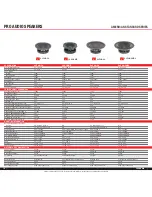 Предварительный просмотр 10 страницы Eminence Acoustinator CX2008 Brochure