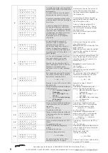 Предварительный просмотр 8 страницы Emirel A1-13 Manual