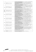 Предварительный просмотр 10 страницы Emirel A1-13 Manual