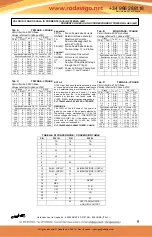 Preview for 5 page of Emirel W 22-1 Quick Start Manual