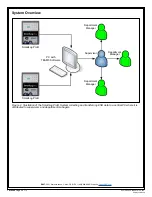 Preview for 3 page of EMIT 50780 SmartLog Pro Installation, Operation And Maintenance Manual